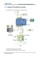 LFSPMT43 Live Focus System Operating Manual V13 31 (Page 20 / 99) LFS-PM-T43 Live Focus System Operating Manual V1.3